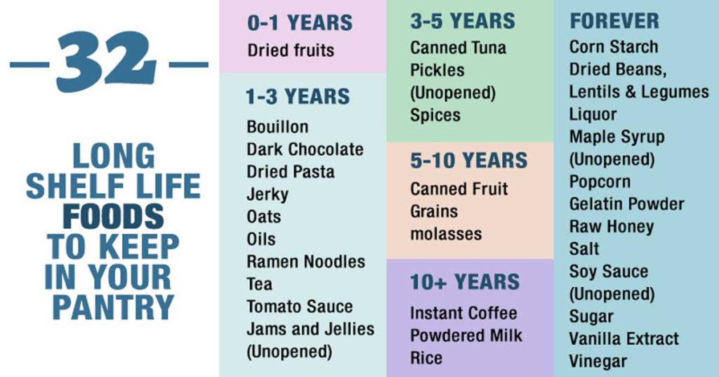 The Shelf Life of 32 Foods in Your Pantry - Featured image
