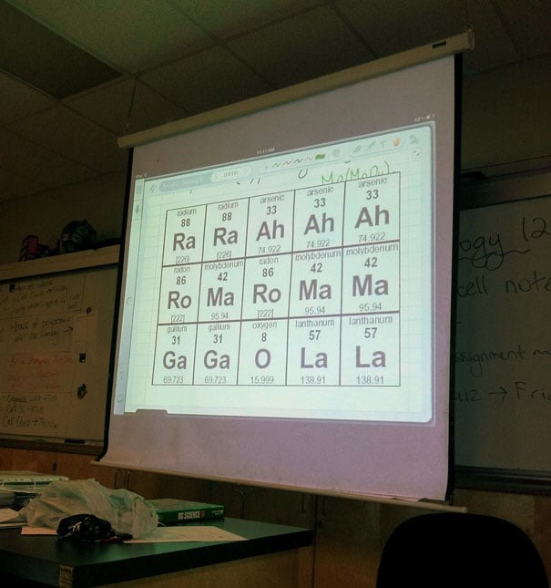 Chemistry presenting lyrics for Lady Gaga's song