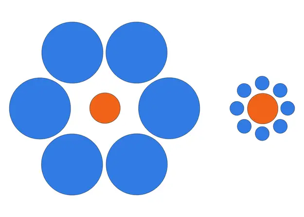 Are two orange circles the same size or different?