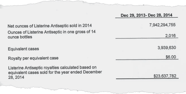Listerine’s 2014 royalty payout