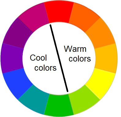 Color wheel divided by a vertical line, with cool colors like blue, green, and purple on the left and warm colors like red, orange, and yellow on the right.