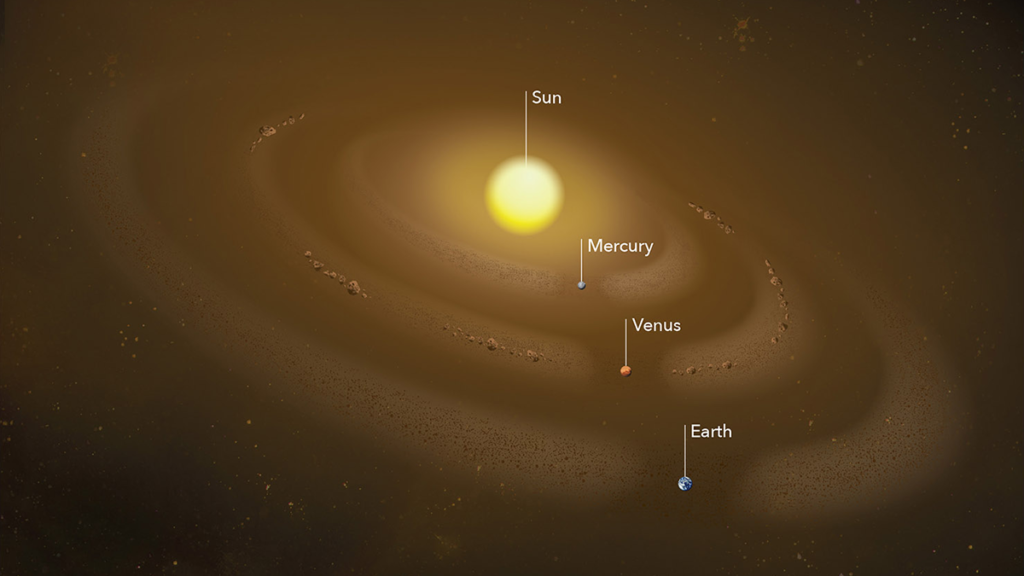 Illustration of the inner solar system with the Sun at center, showing bands of cosmic dust tracing the orbits of Mercury, Venus and Earth as faint rings extending outward through space.