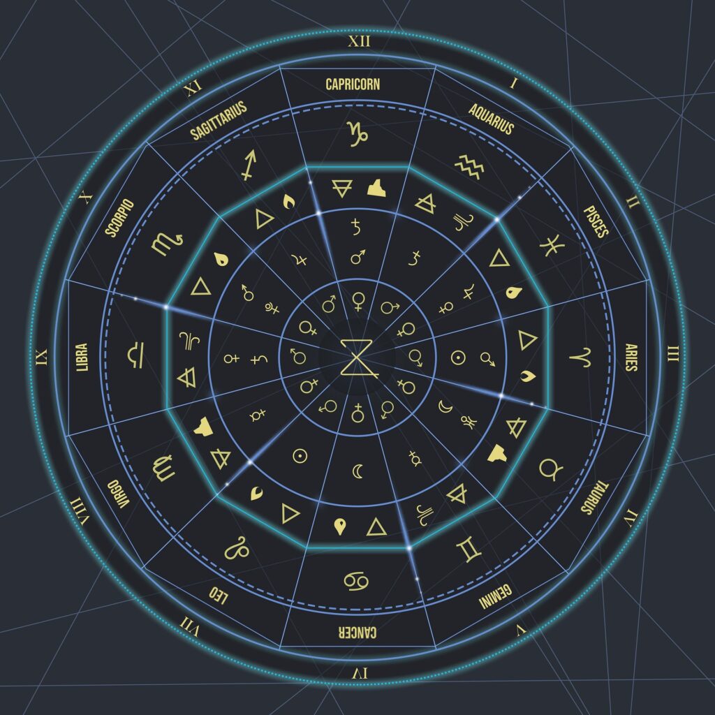 A circular zodiac wheel on a dark blue background, with all twelve astrological signs arranged around concentric rings filled with planetary symbols and aspect markers, rendered in glowing teal and yellow lines.