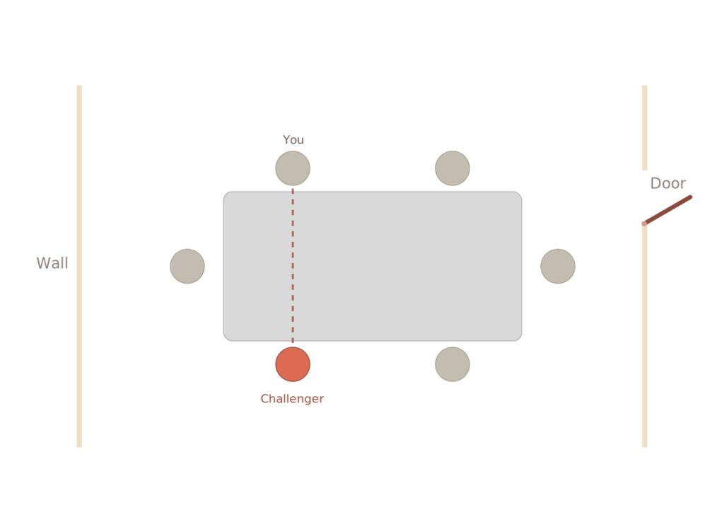 Diagram of a rectangular table showing the challenger seated directly across from another person labelled "You," with a dashed line connecting them face to face.